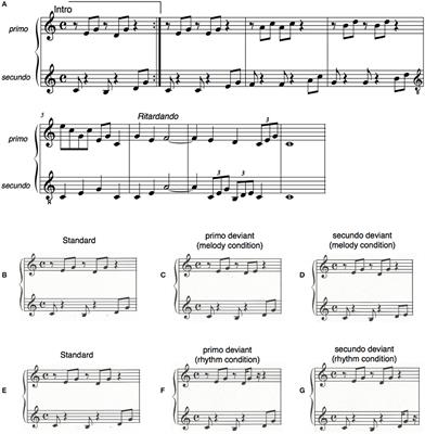 Shared Neural Mechanisms for the Prediction of Own and Partner Musical Sequences after Short-term Piano Duet Training
